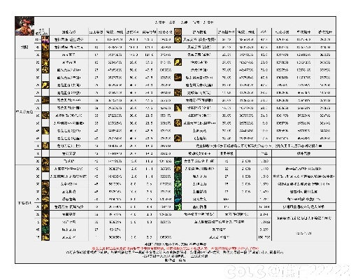 (1.85火龙)186火龙装备一览表最新版：了解最新的装备信息