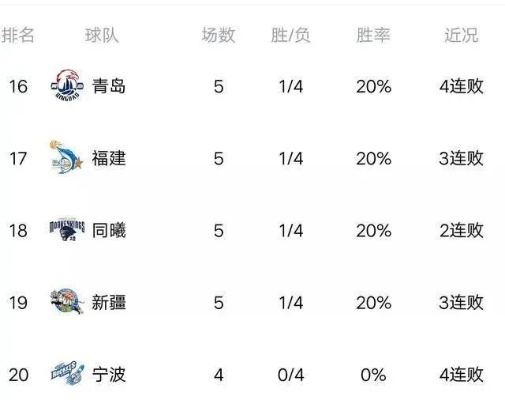 (篮球装备党必备)2022最齐全篮球装备一览表，必备装备尽在此！