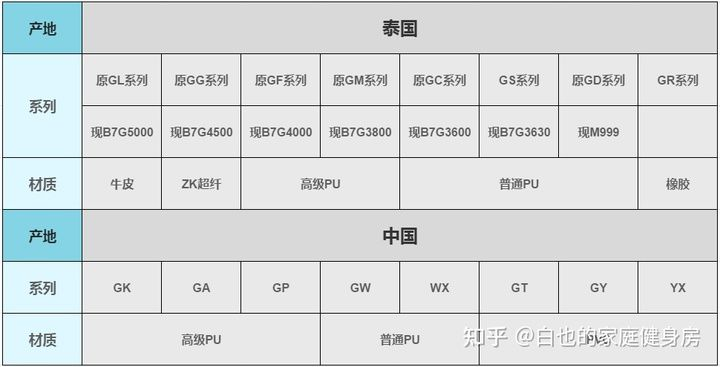 (篮球装备党必备)2022最齐全篮球装备一览表，必备装备尽在此！