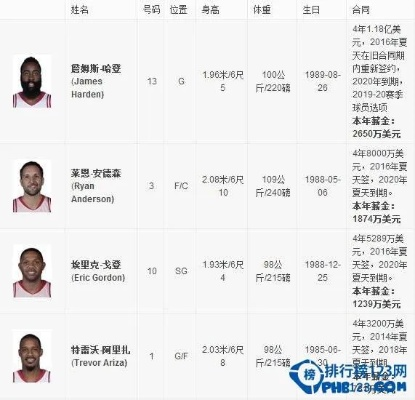 (篮球装备党必备)2022最齐全篮球装备一览表，必备装备尽在此！