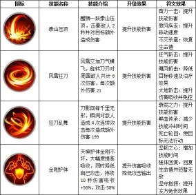 刀客最强5个技能搭配图，绝世武功震撼登场，致命一击尽显无敌威能