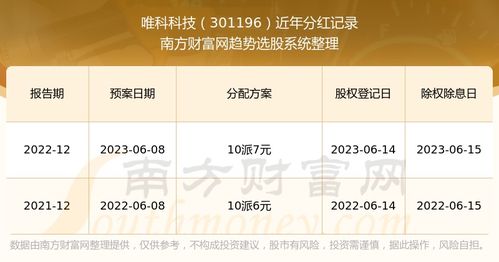 今日开奖结果查询开奖查询乐彩网|探索未来的科技趋势_超强款.7.447