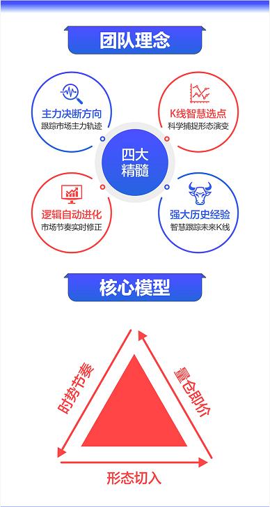 4组三中三内部精准资料|未来趋势与机遇解析_极限版ISHOP.2.804