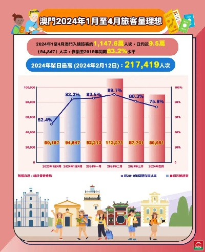 2024年新澳门夭夭奖免费查询|探索澳门隐藏美食与文化_冰爽款.9.15