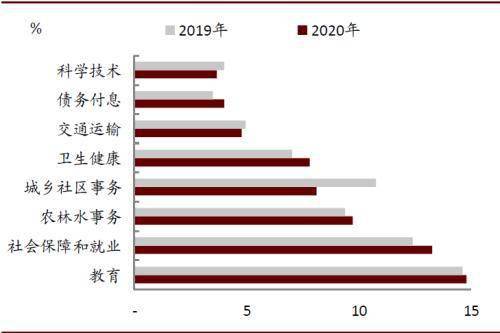 2020年全年免费公开资料|科学数据解释落实_RemixOS.5.322