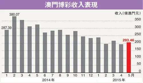 澳门彩走势分析图335期|实践数据解释落实_Nexus.2.959