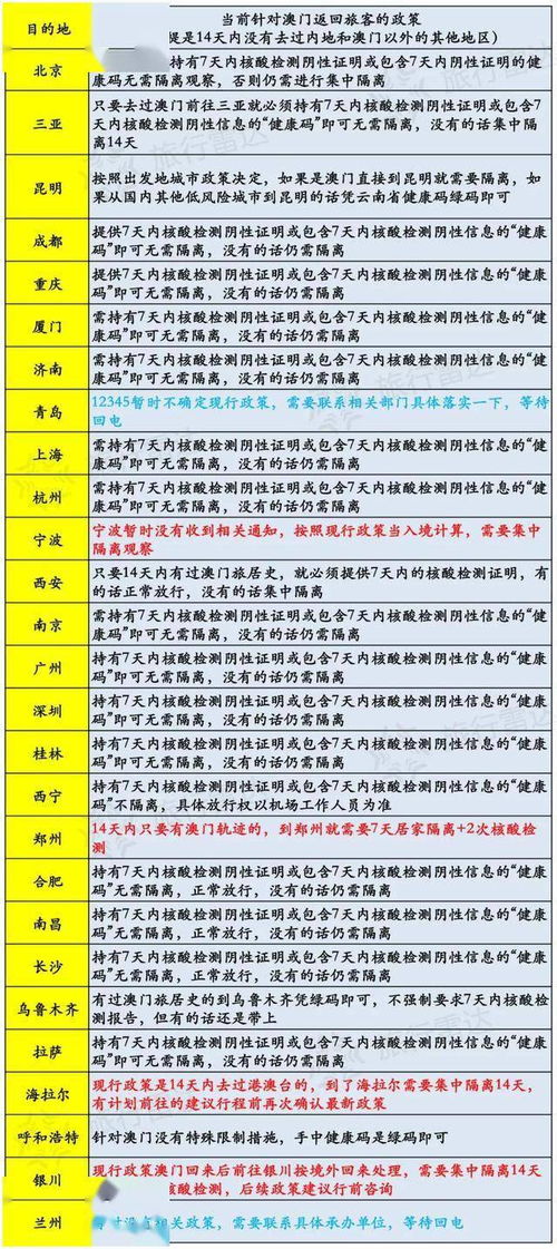 澳门开奖结果开奖记录表一|探索新兴旅游胜地的魅力_Sims.1.534